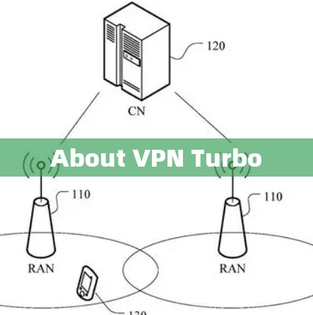 About VPN Turbo