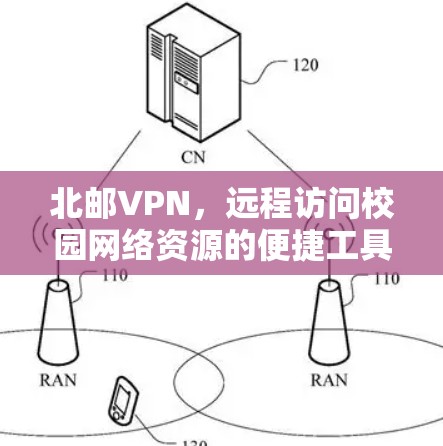 北邮VPN,远程访问校园网络资源的便捷工具